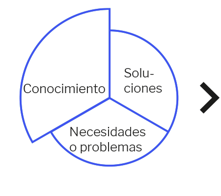 Creactive Thinking -  Empresa Nivel 2