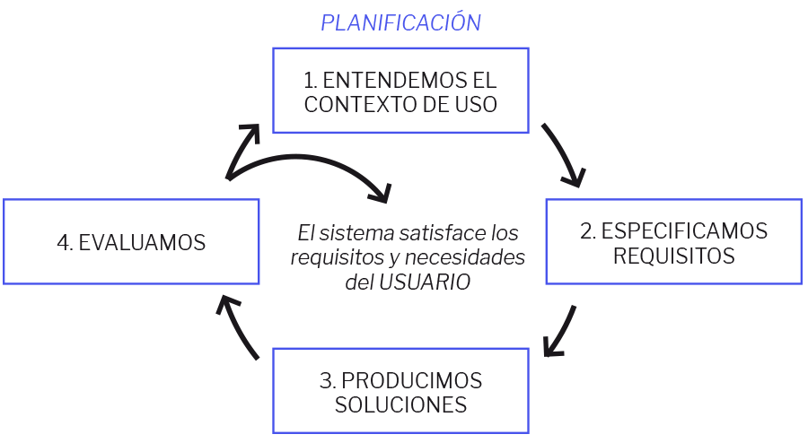 Metodología UE